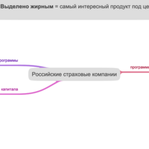 Российские страховые компании