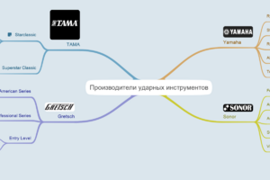 производители ударных