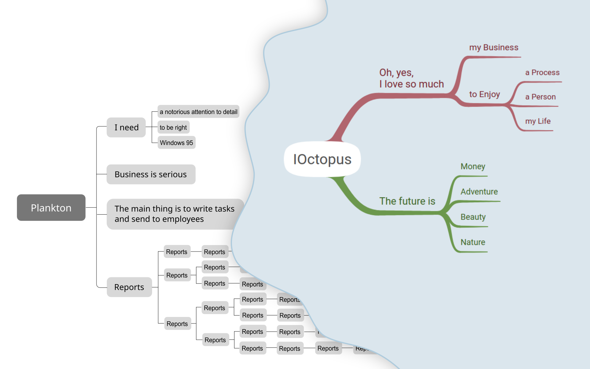 Comparison of IOctopus and other mind map apps