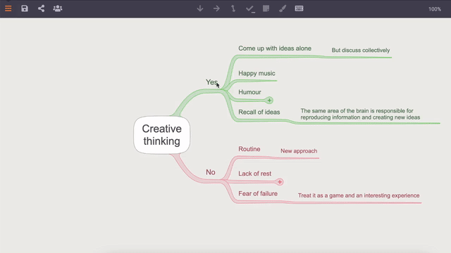 drawing icon in mind map