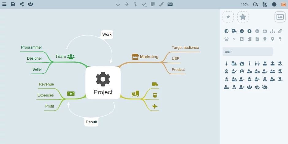 light mindmap